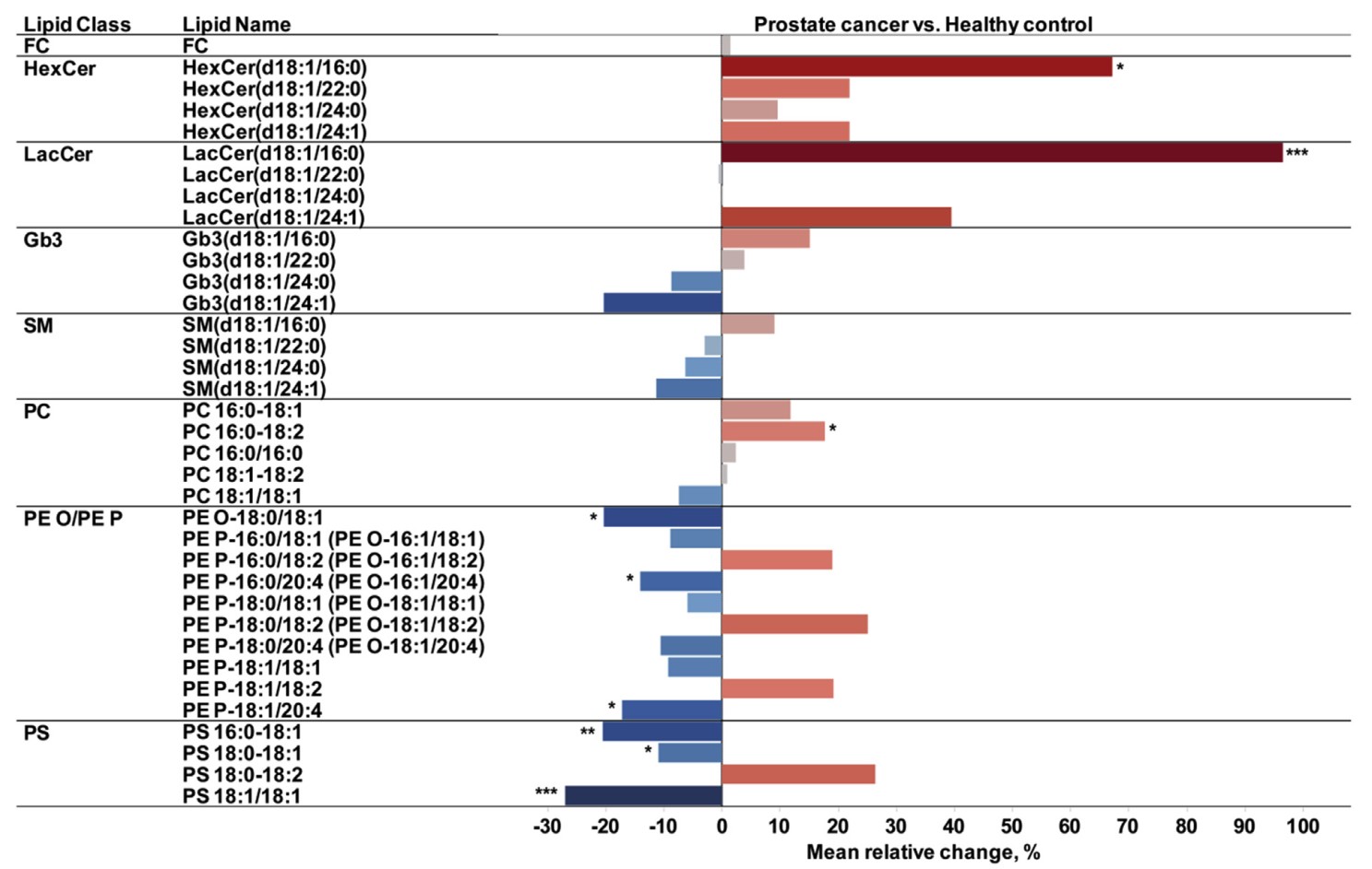 LDH Cytotoxicity Assay